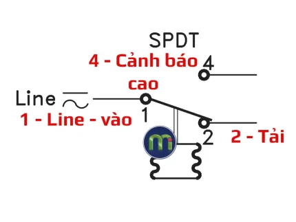 Sơ đồ đấu nối Danfoss KP36, KP34, KP35, KP37: bảo vệ áp cao