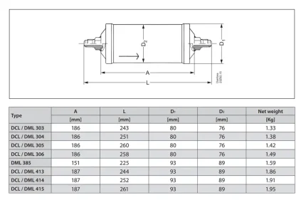 Kích thước phin lọc Danfoss DML 303-415