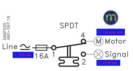 Chân 1: ngõ vào; Chân 4: máy nén; Chân 2: thiết bị cảnh báo