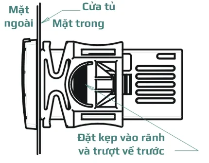 Cố định bộ điều khiển vào mặt tủ điện