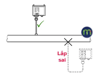 Hướng của thiết bị và ống xi phông