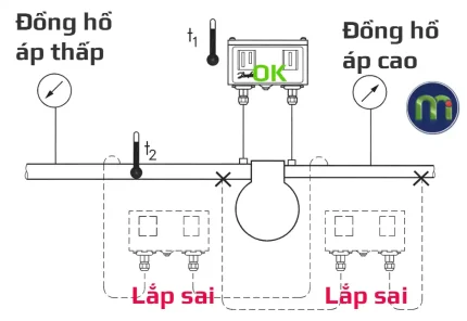 Lắp đặt công tắc áp suất đôi SAGINOMIYA đúng cách