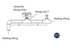 Hướng dẫn sử dụng công tắc dòng chảy AutoSigma HFS