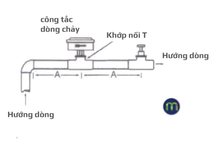 Lắp đặt công tắc dòng chảy AutoSigma HFS