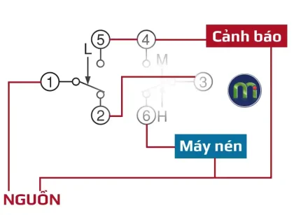 Cách 1: Đấu nối công tắc áp suất đôi SAGINOMIYA DNS-D606X dùng 1 thiết bị cảnh báo