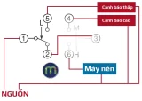 Cách 2: dùng 2 thiết bị cảnh báo