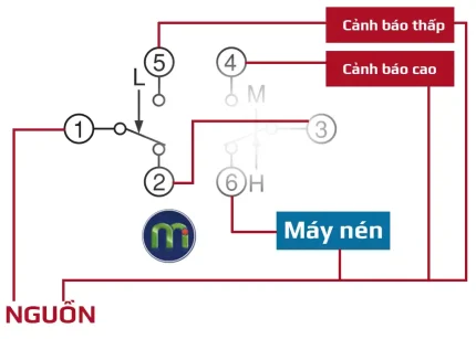 Cách 2: dùng 2 thiết bị cảnh báo