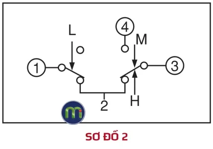 Sơ đồ điện cho: DNS–D304XM, DNS–D306XM