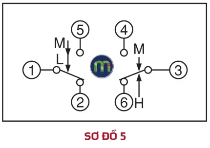 Sơ đồ điện cho: DNS–D606XMM