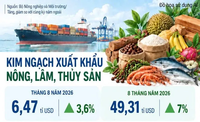 Xuất khẩu rau quả trước cơ hội chạm mốc 10 tỉ USD