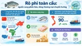 Thị trường cá rô phi toàn cầu tái phân bổ nguồn cung, Việt Nam đứng trước cơ hội mới